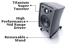 Creative Speaker